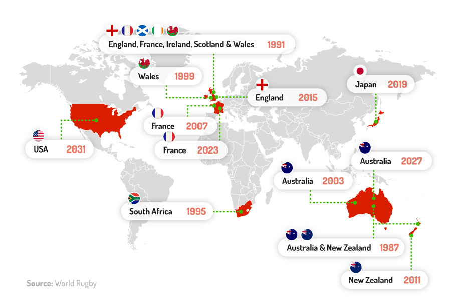 Rugby World Cup Statistics 2023 Facts and Stats liverugbytickets.co.uk